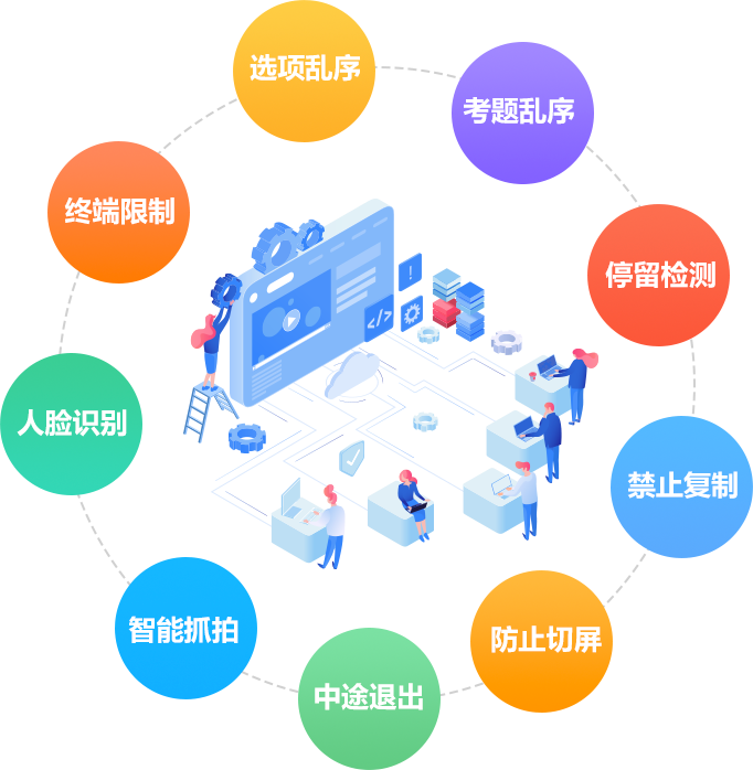 智能防作弊系统
