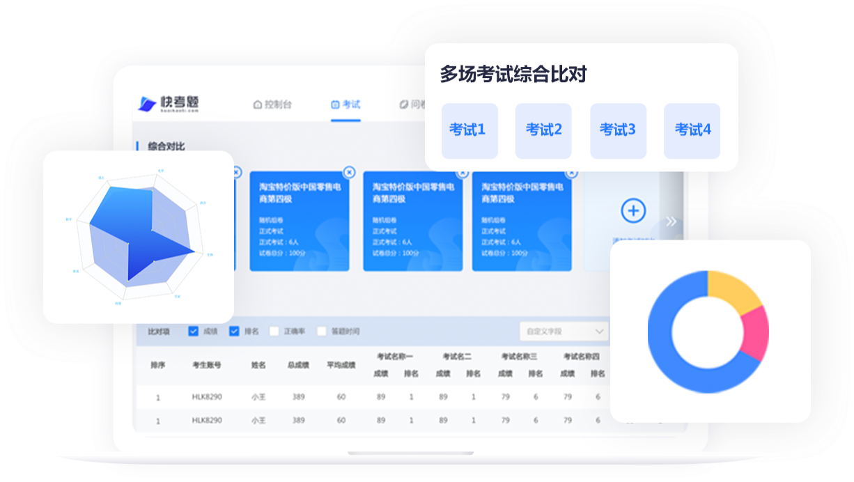 考试综合比对