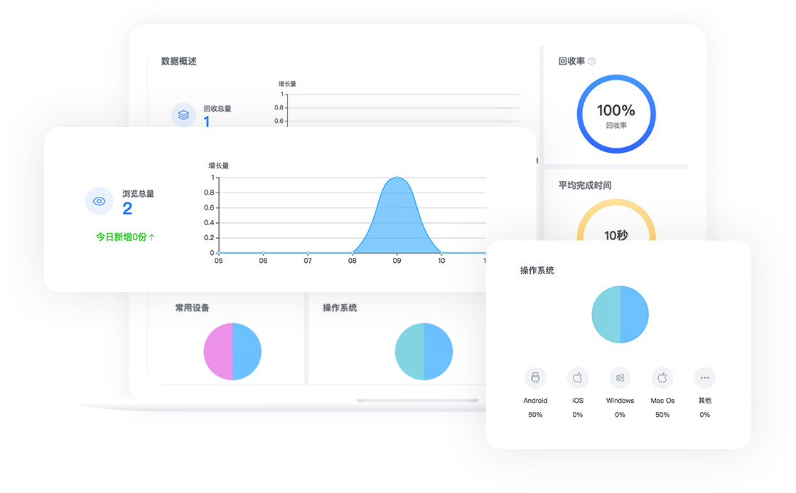 全方位分析，HR必备工具