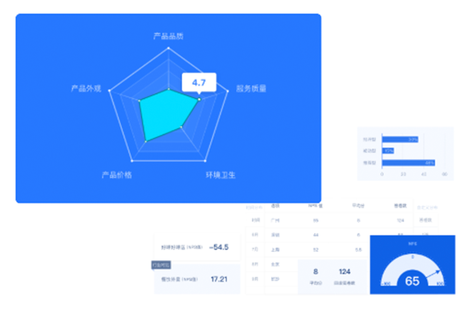 集成化高效问卷调研分析系统